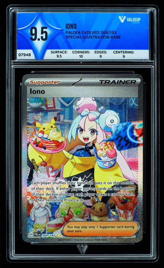 07948 IONO