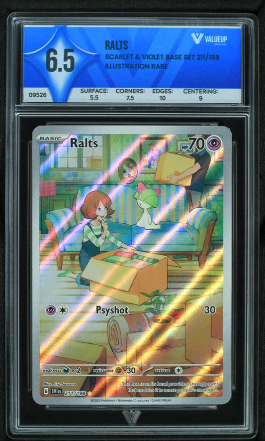 09526 RALTS